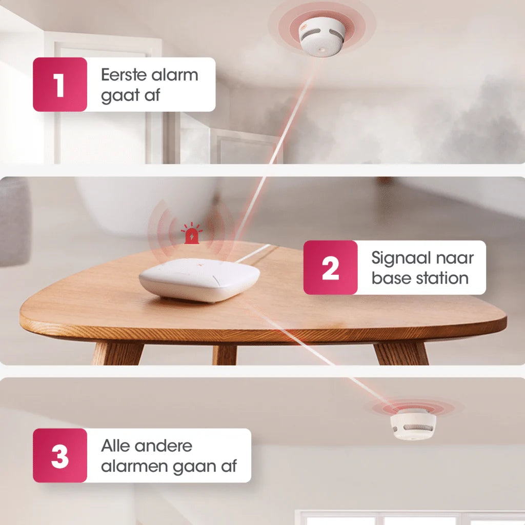 X-Sense Link+ Pro-bundel – 6 slimme rookmelders en basisstation