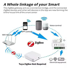Tuya Zigbee3.0 Smart Switch 1/2 Gang Domotica Timerrelais met KWh Power Monitor Smart Leven APP Voice voor Alexa Google