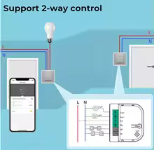 Tuya Zigbee3.0 Smart Switch 1/2 Gang Domotica Timerrelais met KWh Power Monitor Smart Leven APP Voice voor Alexa Google