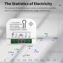 Tuya Zigbee3.0 Smart Switch 1/2 Gang Domotica Timerrelais met KWh Power Monitor Smart Leven APP Voice voor Alexa Google