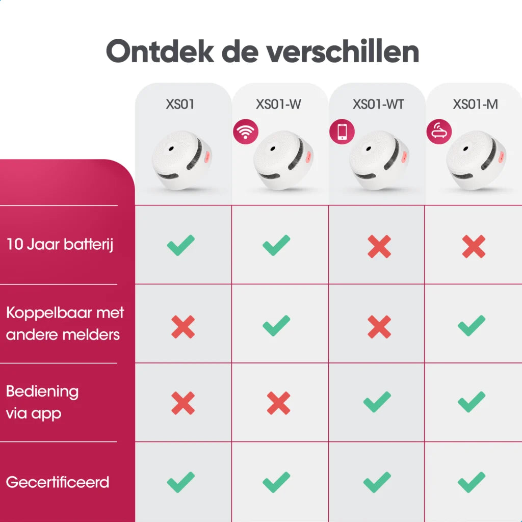 X-Sense XS01-W Rookmelderset – draadloos koppelbaar – 3-pack