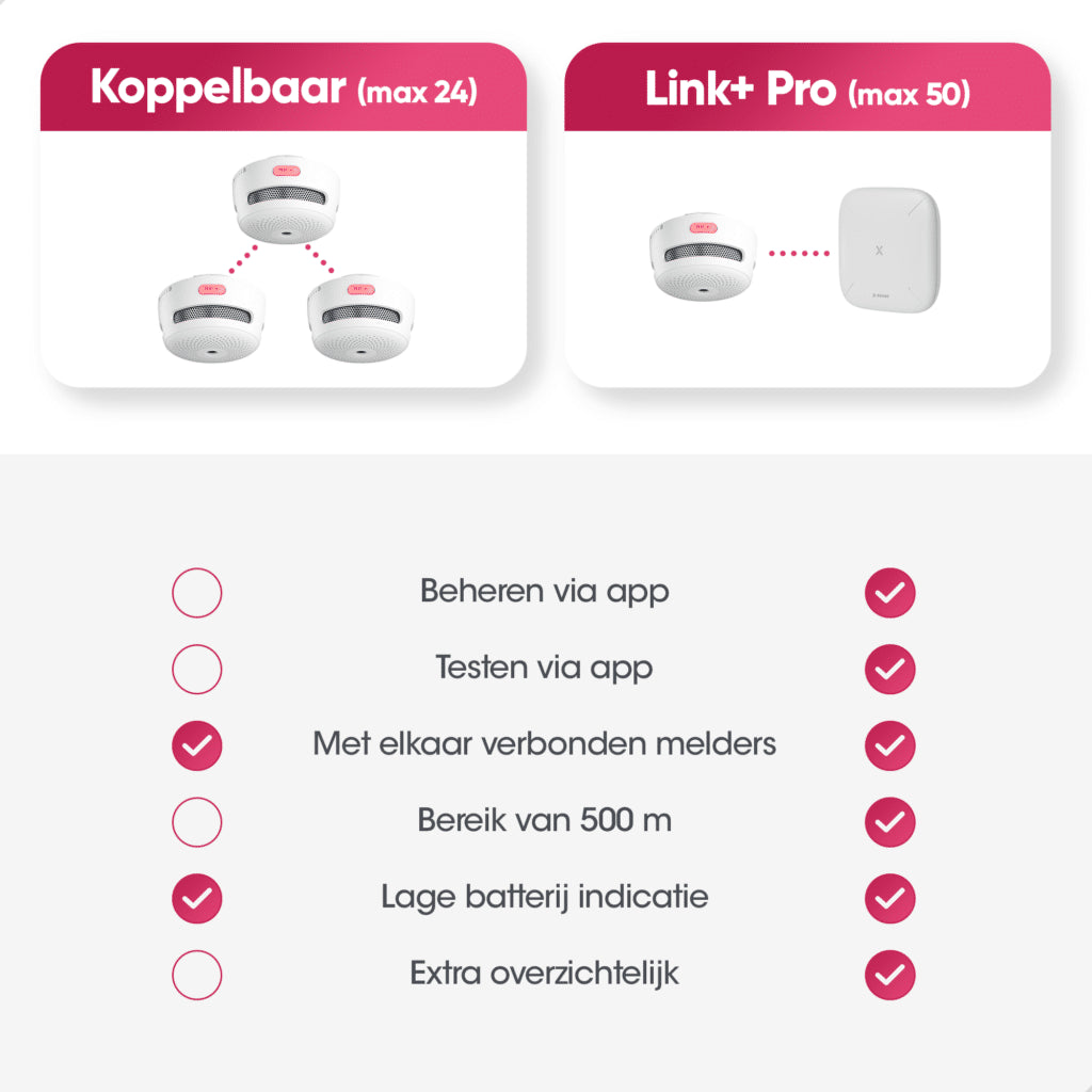 X-Sense Link+ Pro-bundel – 6 slimme rookmelders en basisstation