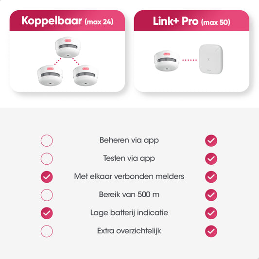 X-Sense Link+ Pro-bundel – 6 slimme rookmelders en basisstation